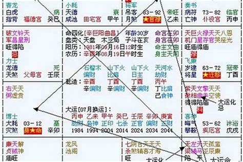 2024八字流年|2024年八字流年秘訣